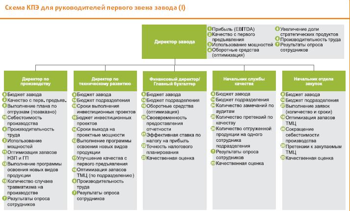 Kpi службы безопасности образец